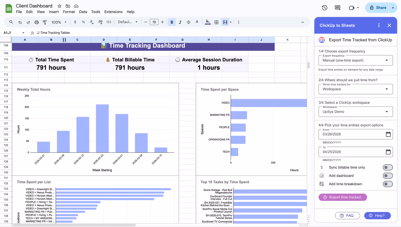 A time tracking report built in Google Sheets from synced ClickUp time entries, with total time spent, total billable time and average session duration across the top, and bar charts for weekly hours, time per Space, time per List and the 10 tasks carrying the most time